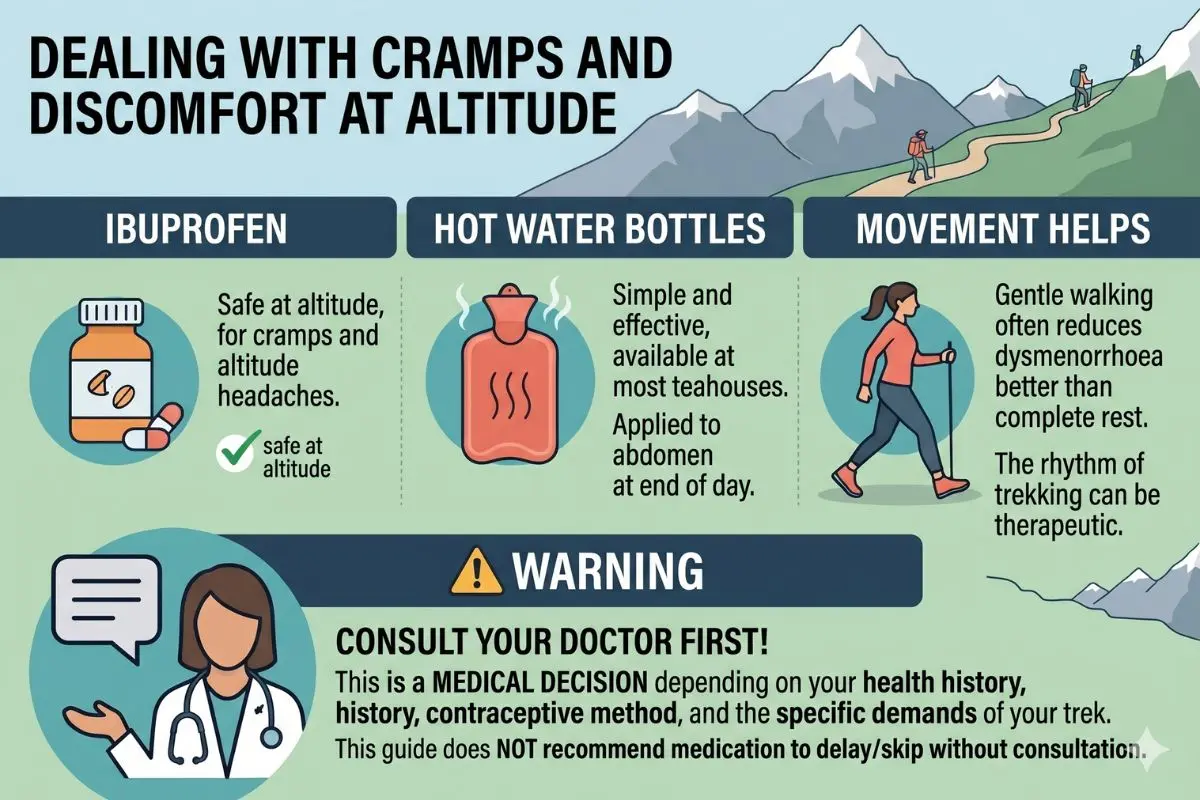 Dealing with Cramps and Discomfort at Altitude