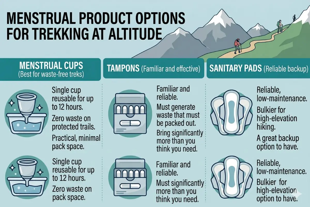 Menstrual Products for Trekking — What Works Best